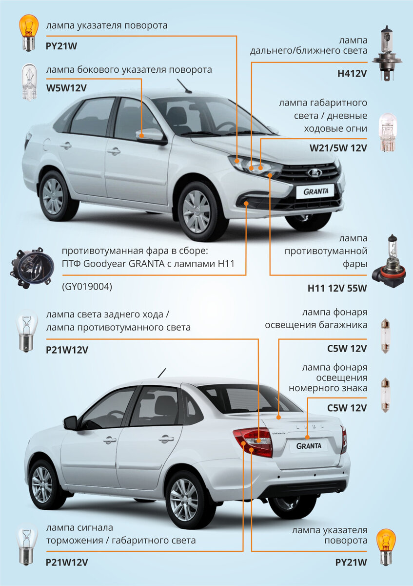 Подбор ламп на ваше авто. Подробная инструкция для Lada Granta | AZARD  Group | Дзен