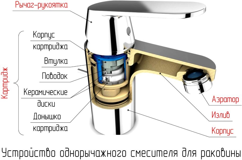 Ремонт смесителя однорычажного ванны