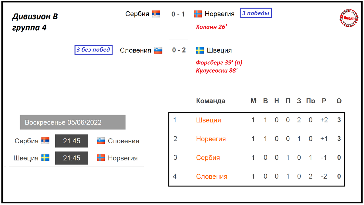 Португалия таблица по футболу евро