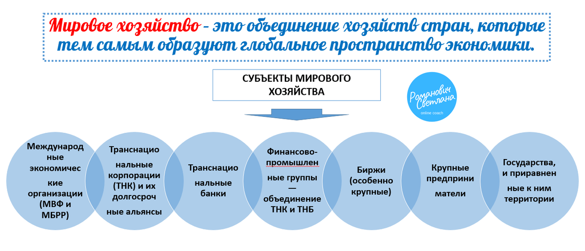 Рисунок 1. Материал из методических разработок автора