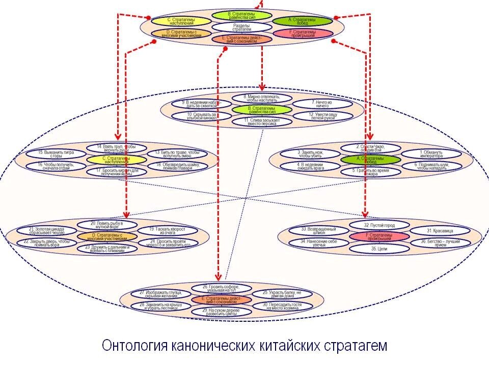 По содержанию решения разделяют на. По содержанию решения разделяют на