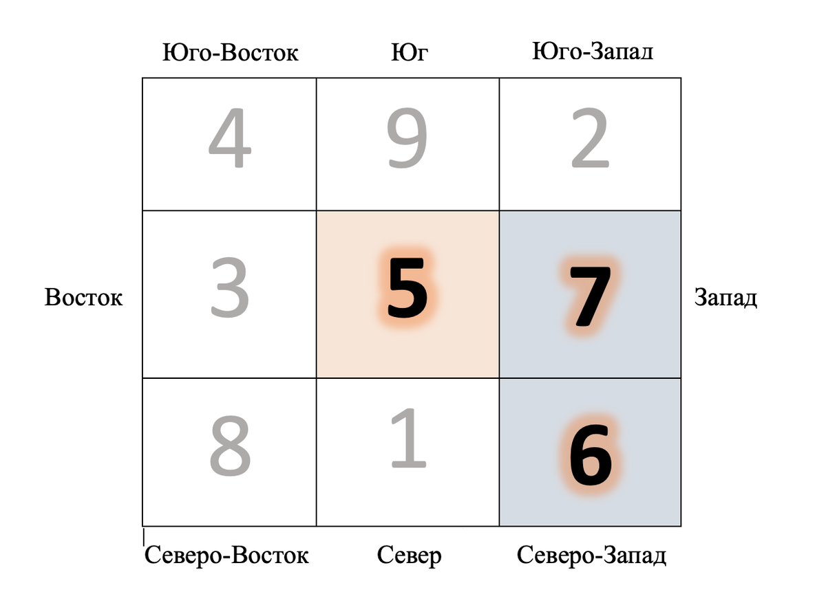 Летящие звезды – 5, 6 и 7. | ДЗЕН на Восток | Дзен