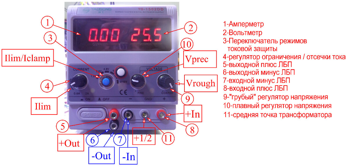 Блок питания ps 1502dd схема Варианты доработки бюджетных лабораторных БП YG-1502DD (часть I) Свел Электрик Д