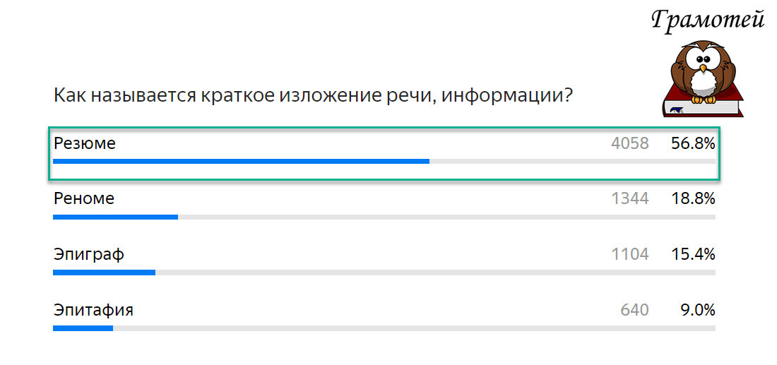 Резюме - краткое изложение. Фото автора 