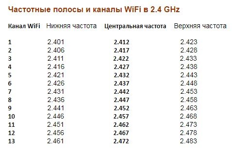 частоты 2.4