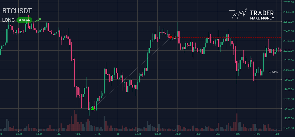 Дневник трейдера TRADER MAKE MONEY - https://tradermake.money/
