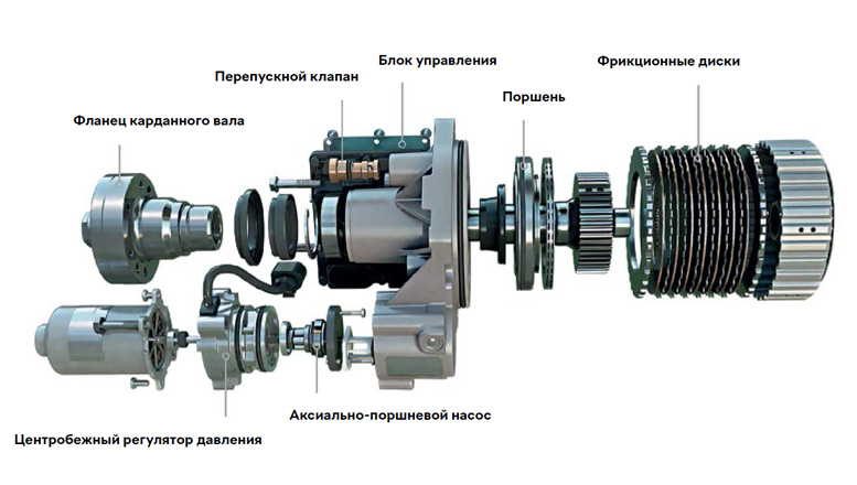 25.000 СБ – Муфта фрикционная Аксарин 3D-модели и чертежи (Компас-3D)