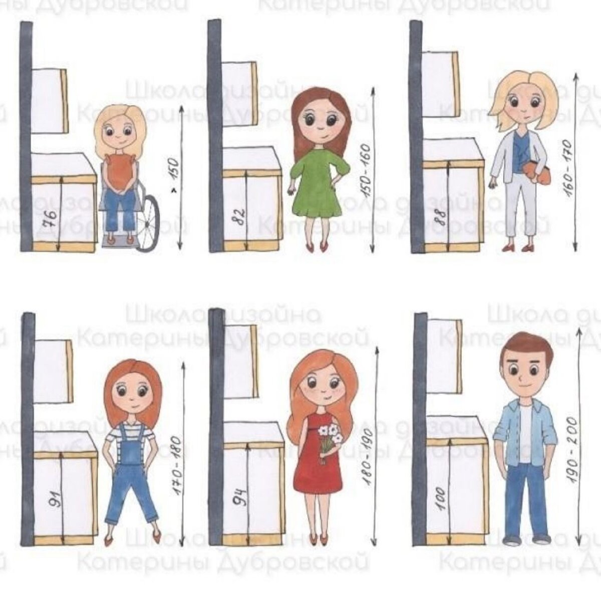 Пример шпаргалки, подсказывающей зависимость размера кухонного разделочного стола от роста использующего его человека