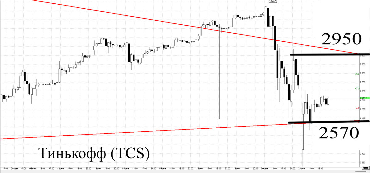 Часовой график