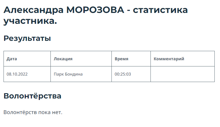 Статистика Александры в системе 5 вёрст.