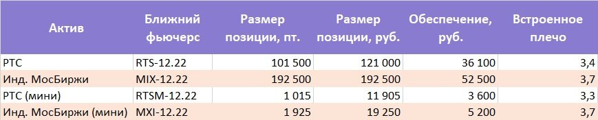Российский рынок может упасть еще ниже? Что делать