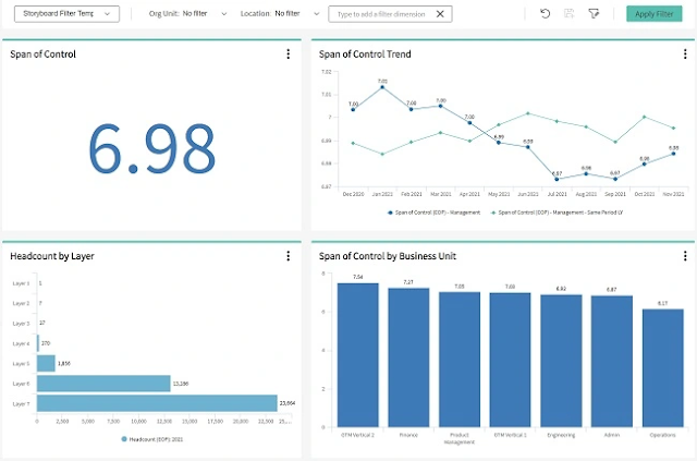 8 основных дашбордов People Analytics