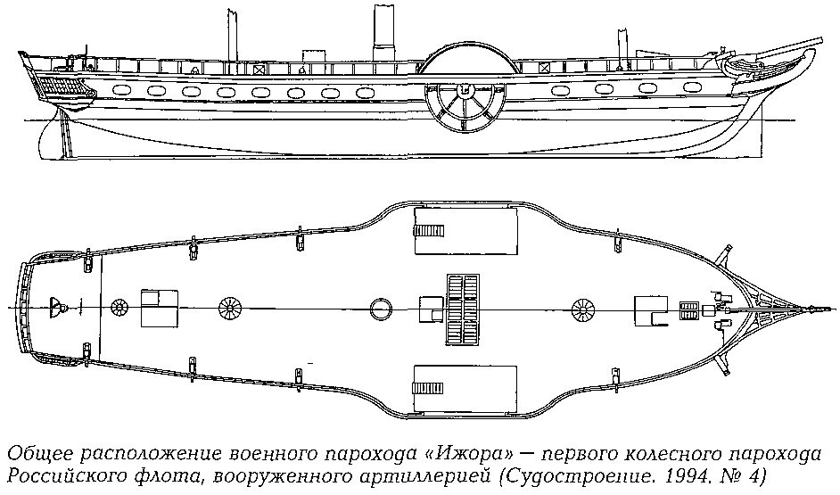 Колесный пароход чертежи