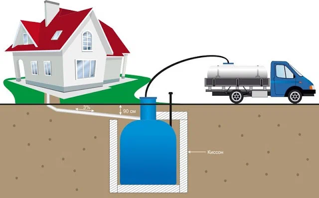 Бетонная выгребная яма: инструкция по монтажу
