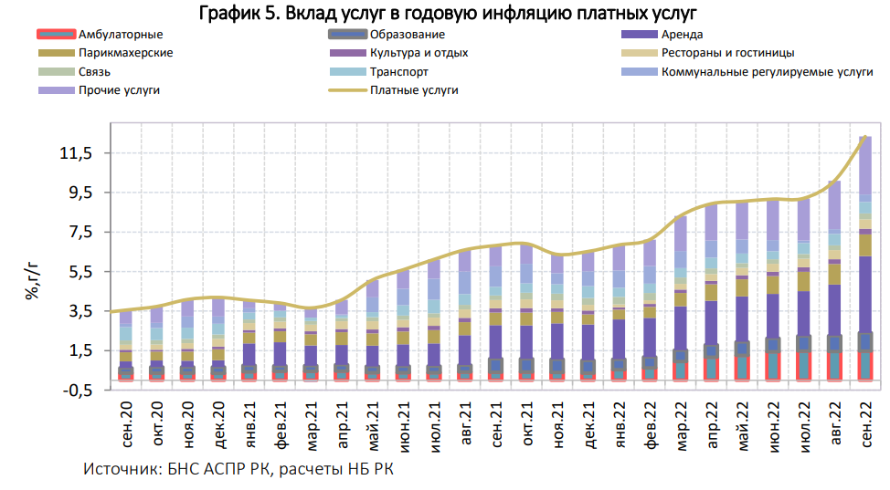    Повышение базовой ставки вызовет негативное влияние на темпы роста экономики, которые уже замедляются Эрлен Абдулманов