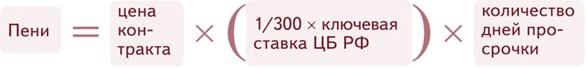 Формула. Расчет пени за просрочку обязательств