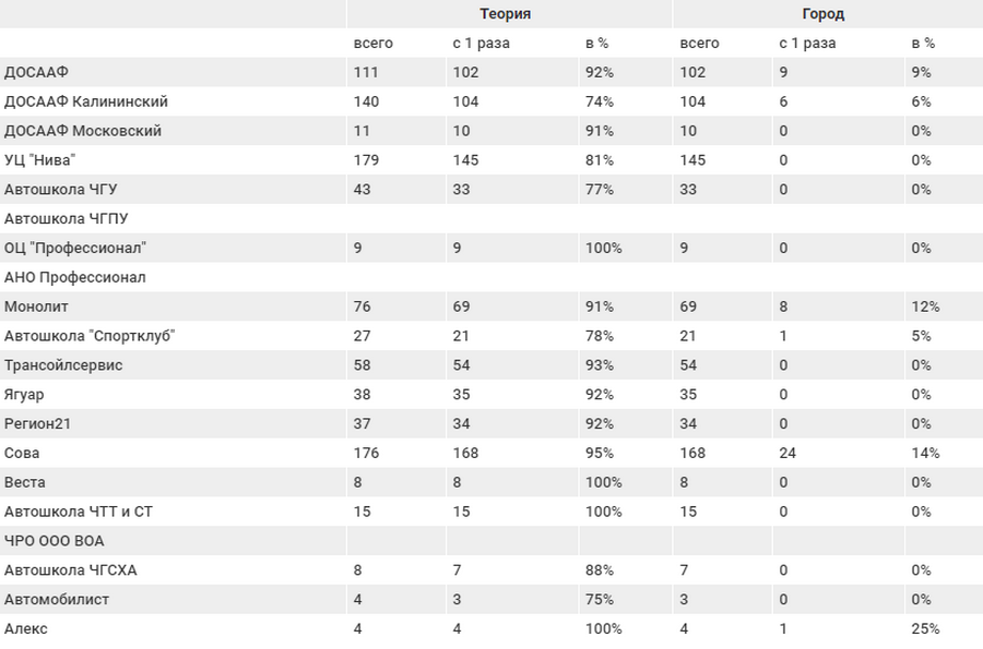 сколько будет 83 30