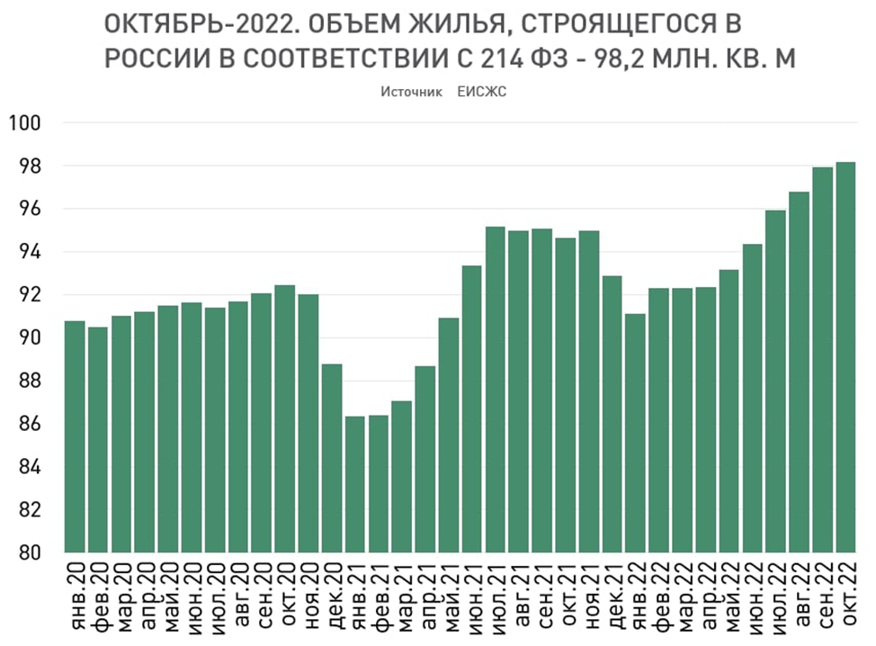 Предполагаемый рост