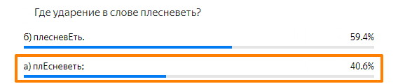 Статистика ответов.