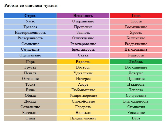 К видам чувств относятся