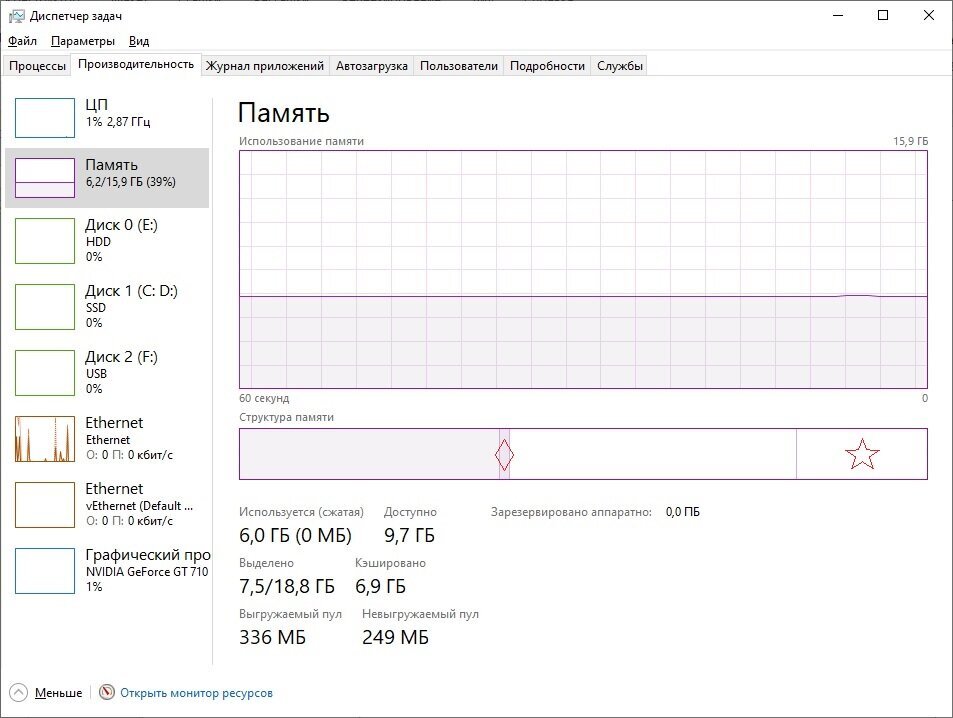 Виртуальная память Windows. Простыми словами. Умная Большая Оптимизация #3 | А чё так можно? | Дзен