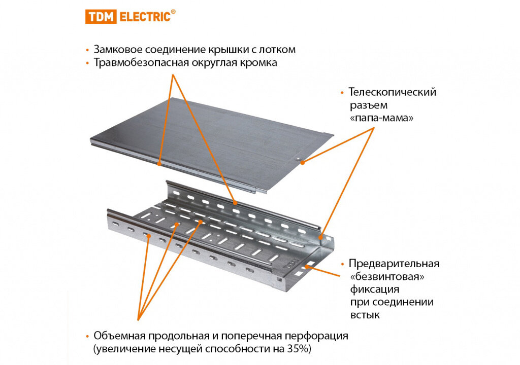 Кабеленесущие системы TDM ELECTRIC