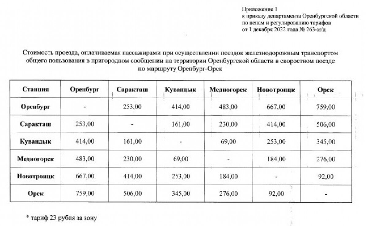 Электричка бузулук оренбург сегодня. Скоростная электричка Оренбург Орск. Расписание электричек Кувандык Орск. Скоростная электричка Оренбург Орск на Кувандык расписание. Электричка Орск-Оренбург расписание.