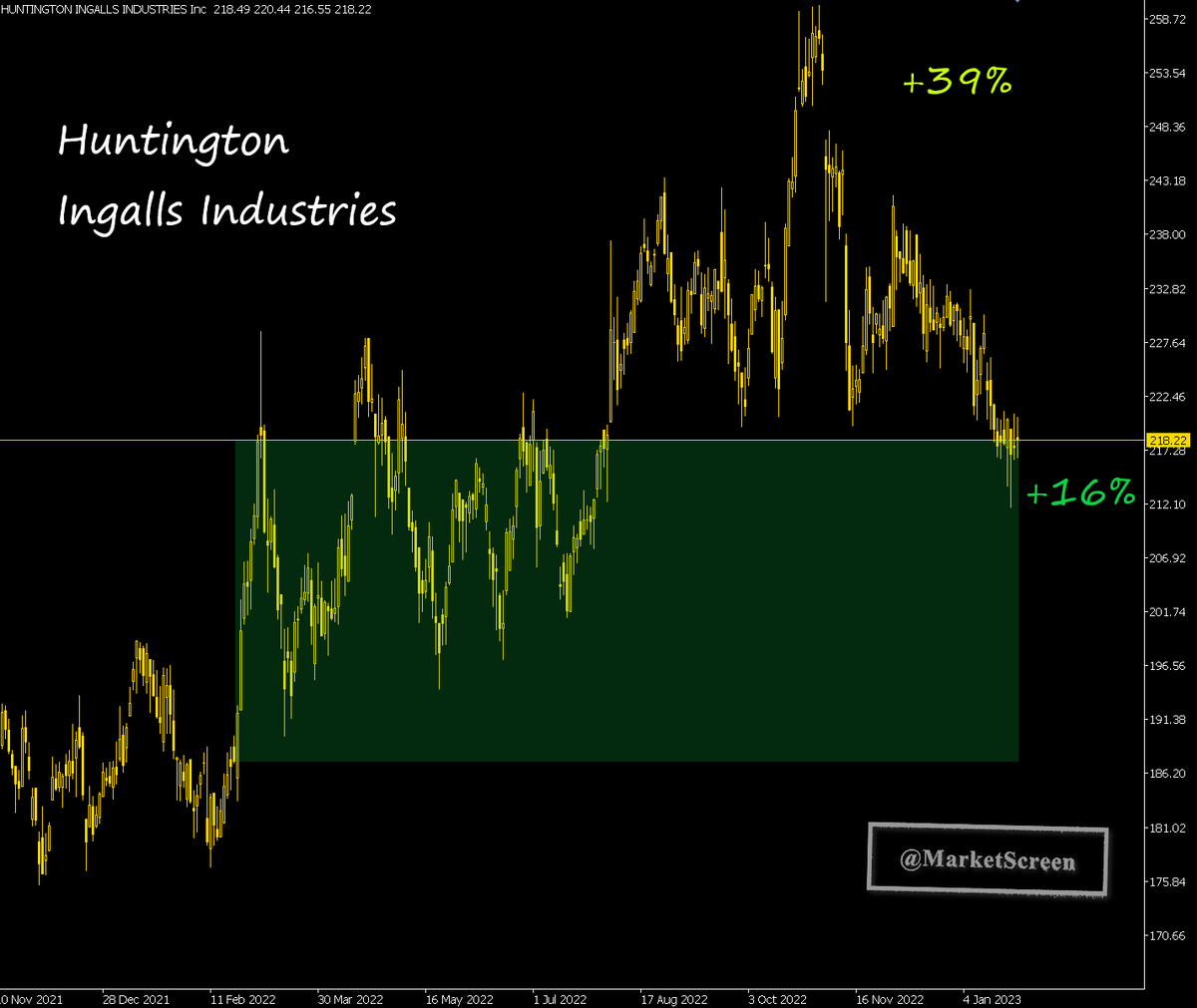 Статистика, графики, новости - 31.01.2023