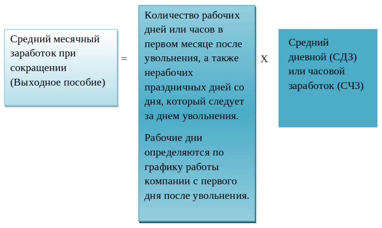 Как рассчитать средний заработок при сокращении работника | СОВРЕМЕННЫЙ  ПРЕДПРИНИМАТЕЛЬ | Дзен