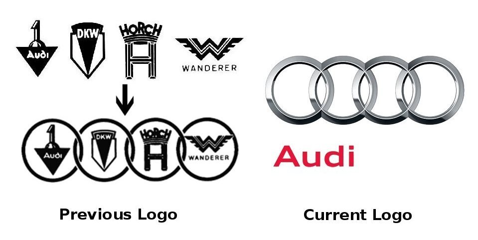 Новости бренда Audi