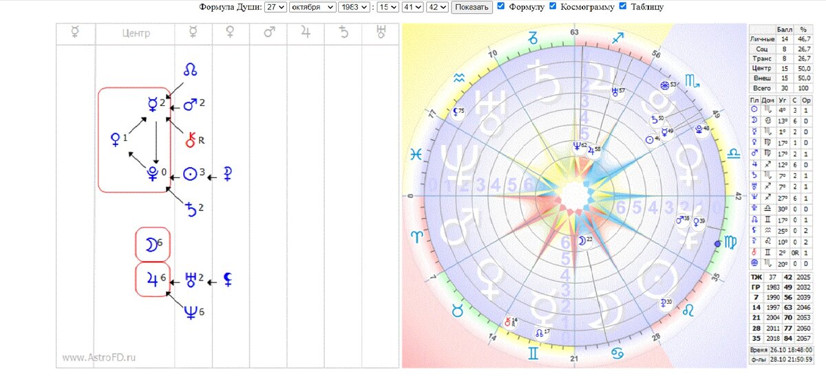                                        Формула души Артура Смольянинова (27.10.1983 г. Москва)