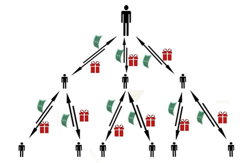 Так устроена финансовая пирамида