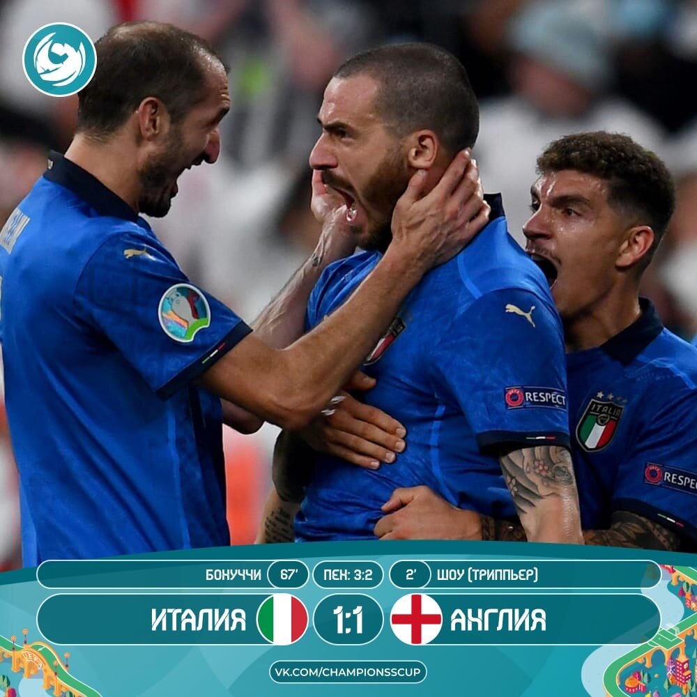 🎯Серия пенальти: 1:0 – Берарди (Италия), 1:1 – Кейн (Англия), 1:1 – Белотти (Италия | н/п), 1:2 – Магуайр (Англия), 2:2 – Бонуччи (Италия), 2:2 – Рэшфорд (Англия | н/п), 3:2 – Бернардески (Италия), 3:2 – Санчо (Англия | н/п), 3:2 – Жоржиньо (Италия | н/п), 3:2 – Сака (Англия | н/п).