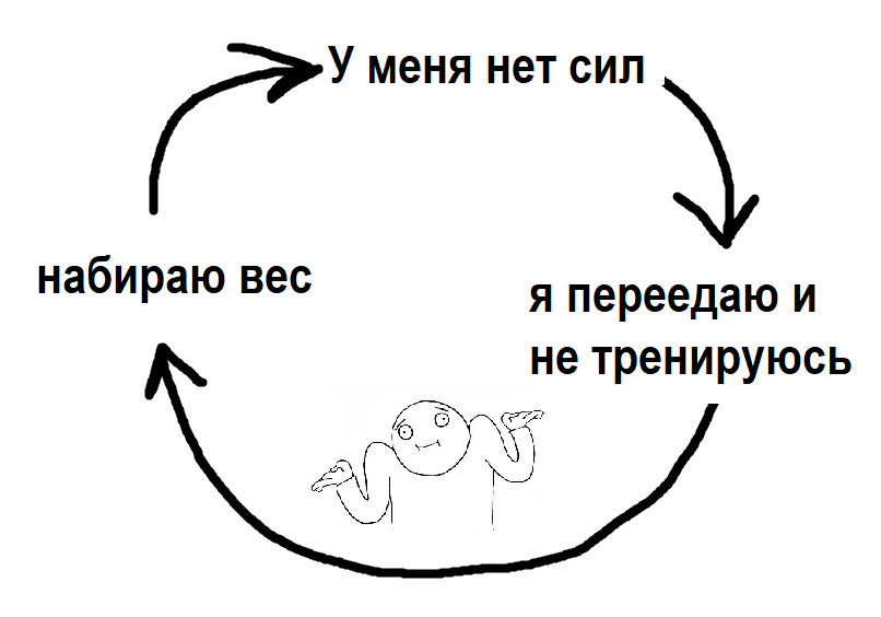 колхозная инфографика
