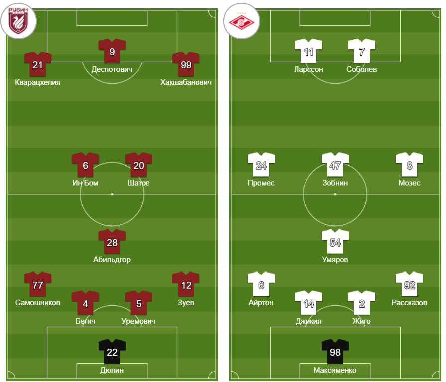 Схема игры 4 4 2