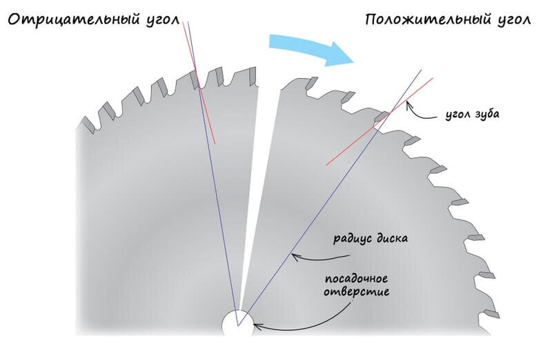 Осциллорез — электрическая мини-пила и мульти-инструмент / Хабр