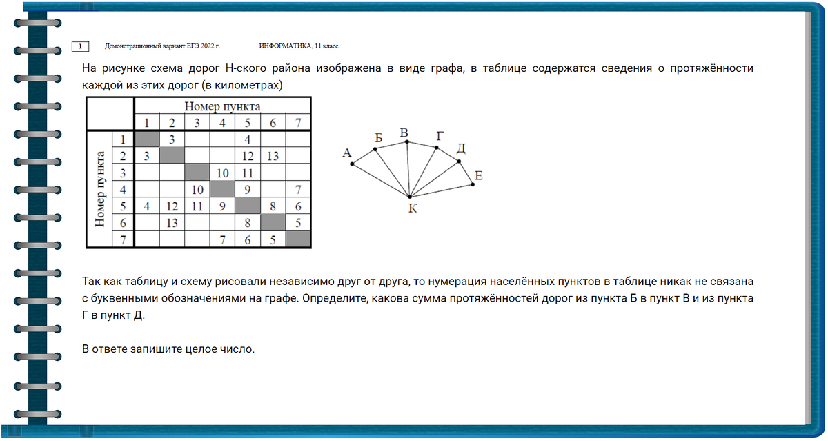 В ДЕМО-версии ЕГЭ 2022 г. по информатике 1 задание выглядит так. 