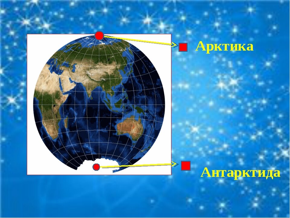 Карта мира северный и южный полюс