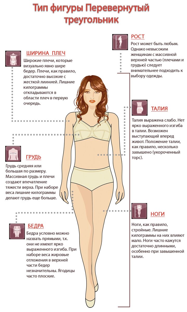 Тип фигуры перевернутый треугольник у женщин