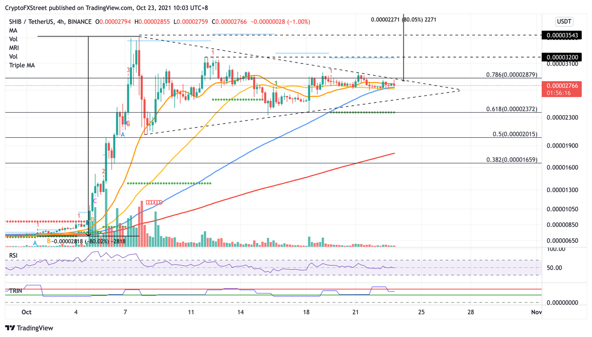 SHIB / USDT 4-часовой график 