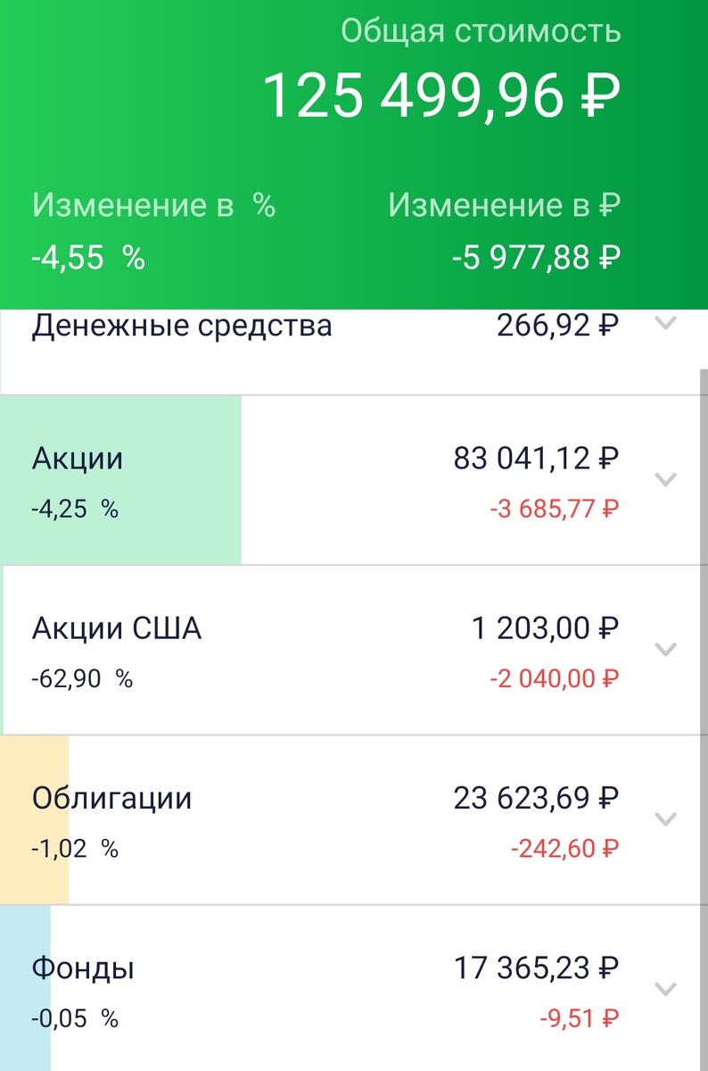 Да, минус " вертуальный" по всем позициям