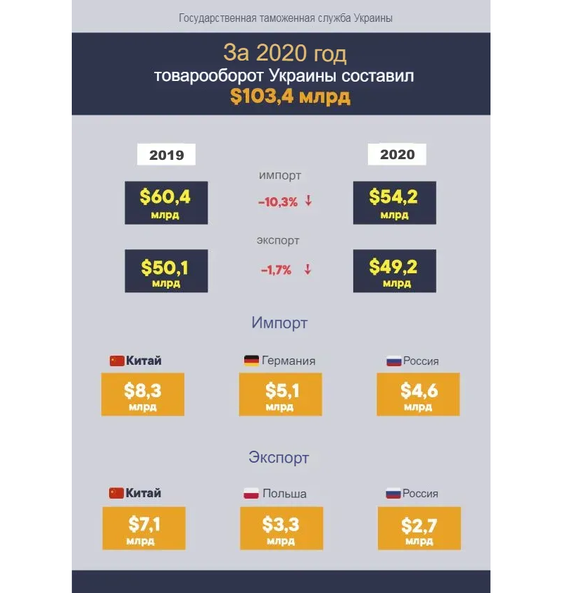 Источник информации -biz.nv.ua (https://clck.ru/ZBohX)