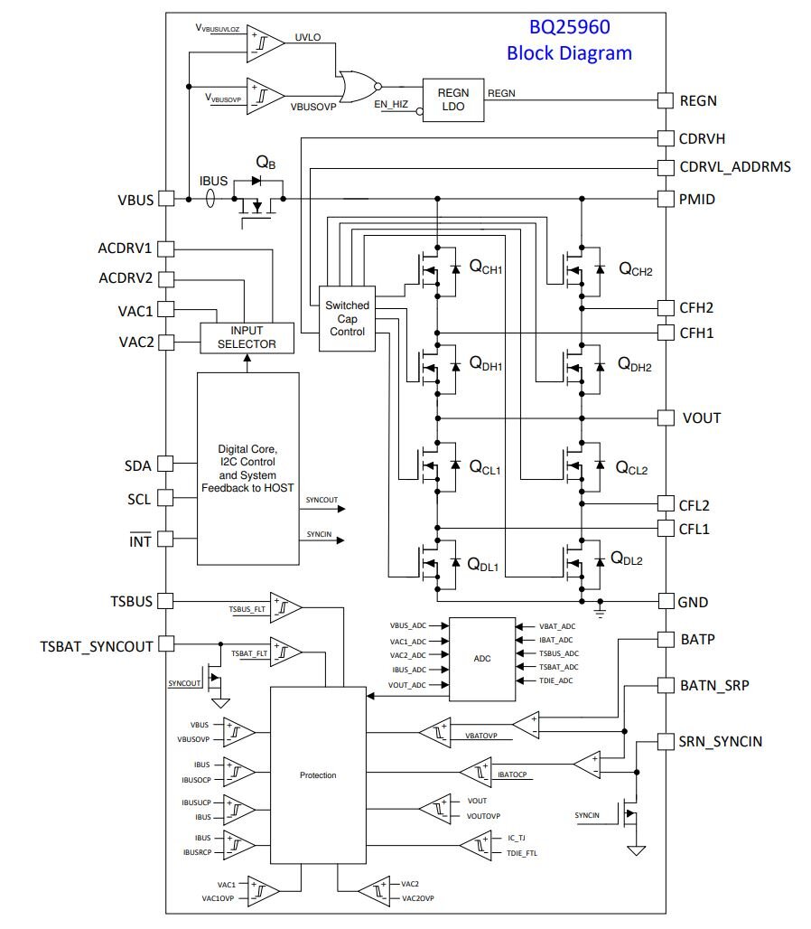 
Рис. 2. Структурная схема BQ25960
