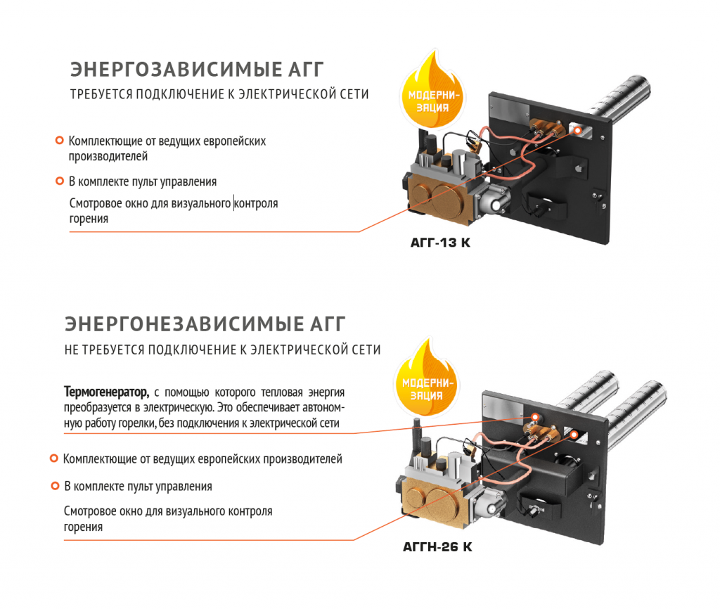 Выбор газовой горелки для котла, на что обратить внимание? | Теплодар -  котлы и печи для отопления и бани | Дзен