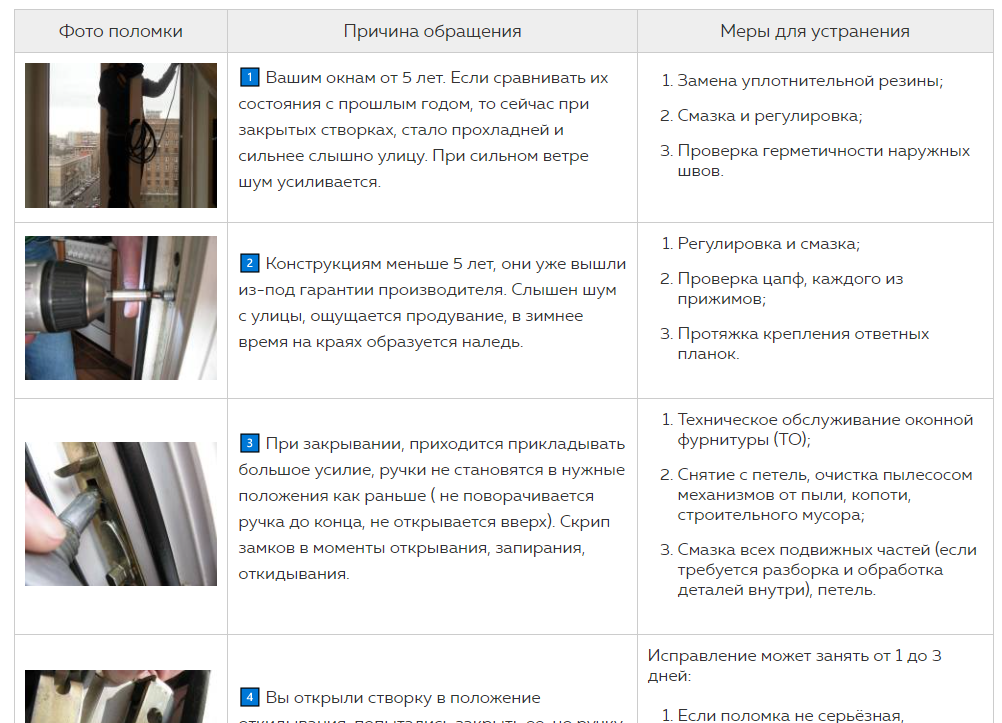 Скриншот с сайта Помощь окнам.рф