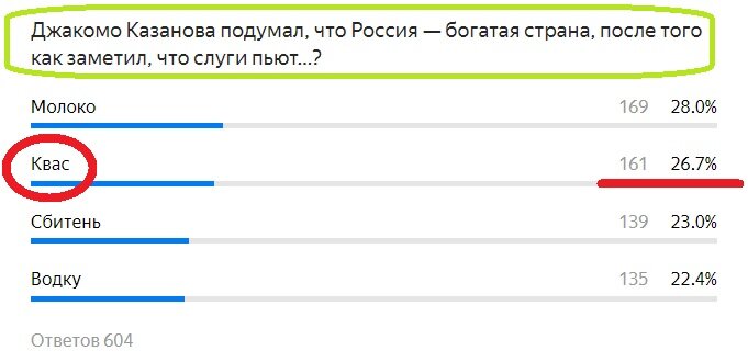 Вопрос с предыдущего теста. Правильный ответ- КВАС