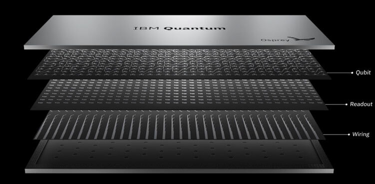    Источник изображений: IBM