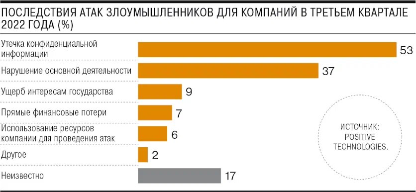 Инфографика, газета Коммерсантъ