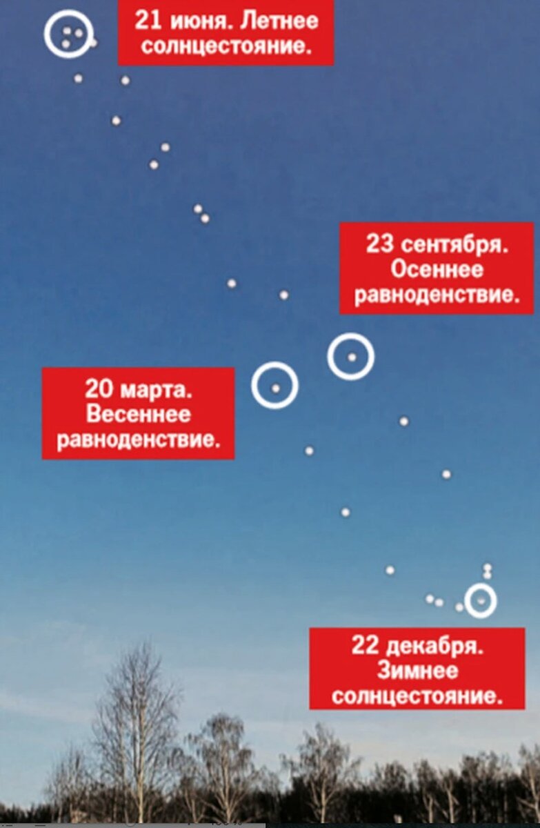 В самую длинную ночь нас ждут сразу три звездопада: мистика и правда про 22 декабря