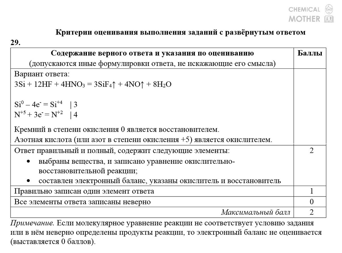 Пробник по химии